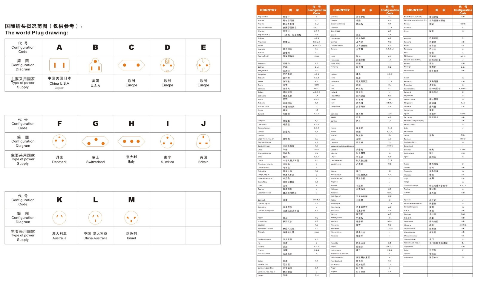 国际插头概况简图(2).jpg